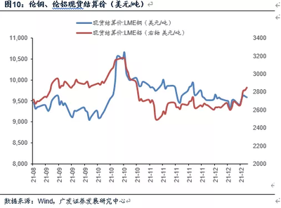 全球疫情加劇背景下的地產銷售與商品現貨市場動態