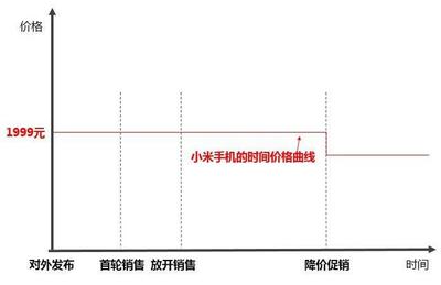 小米MIX2S現貨8秒售罄，20萬庫存引發饑餓營銷爭議