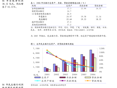 消費景氣整體回暖 周期景氣高位回落——國海證券行業景氣跟蹤雙周報解析
