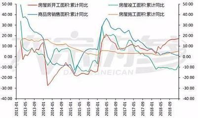 3月底螺礦比交易機會 現貨銷售拐點下的策略布局